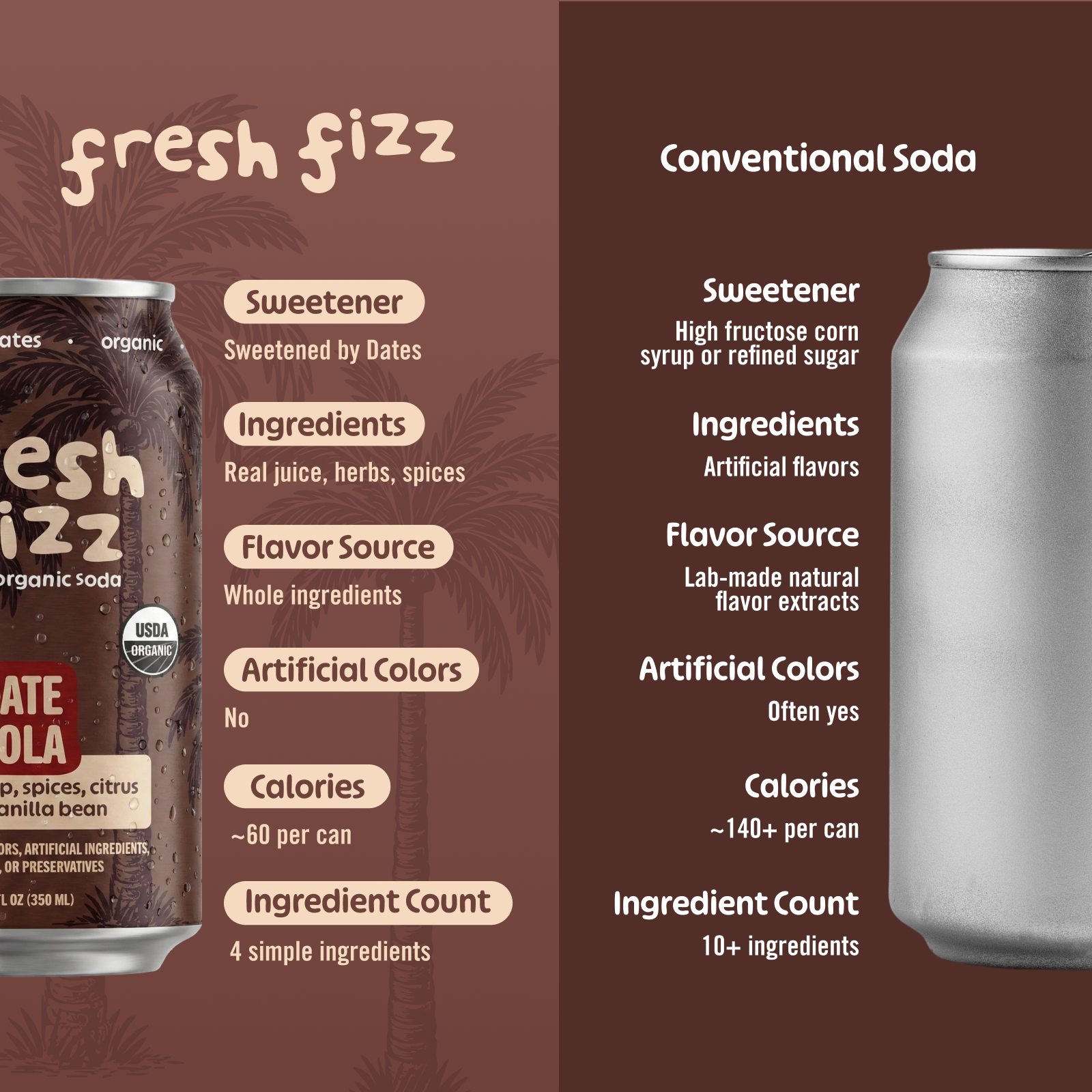 Date Cola (12-Pack) – Fresh Fizz Sodas