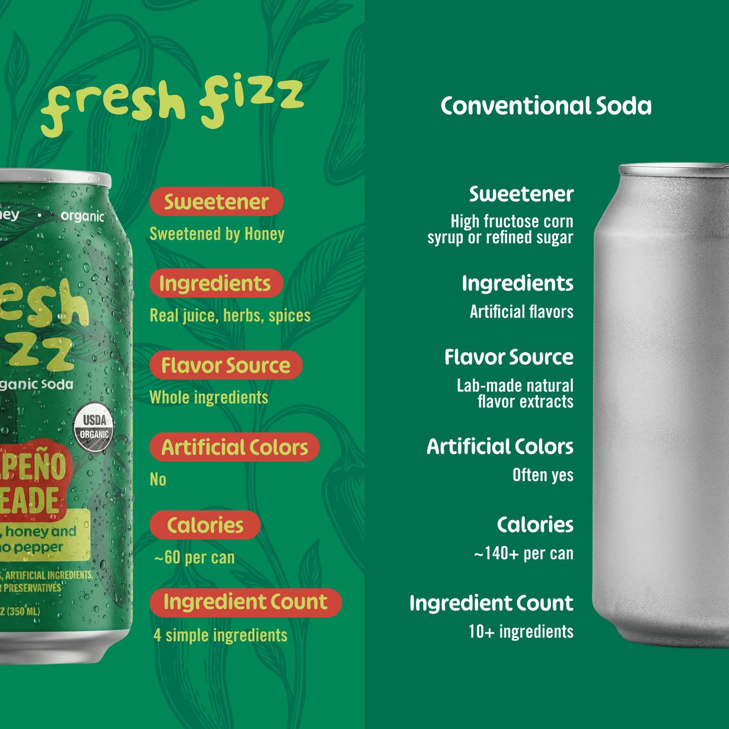 Sparkling Jalapeño Limeade (12-Pack)