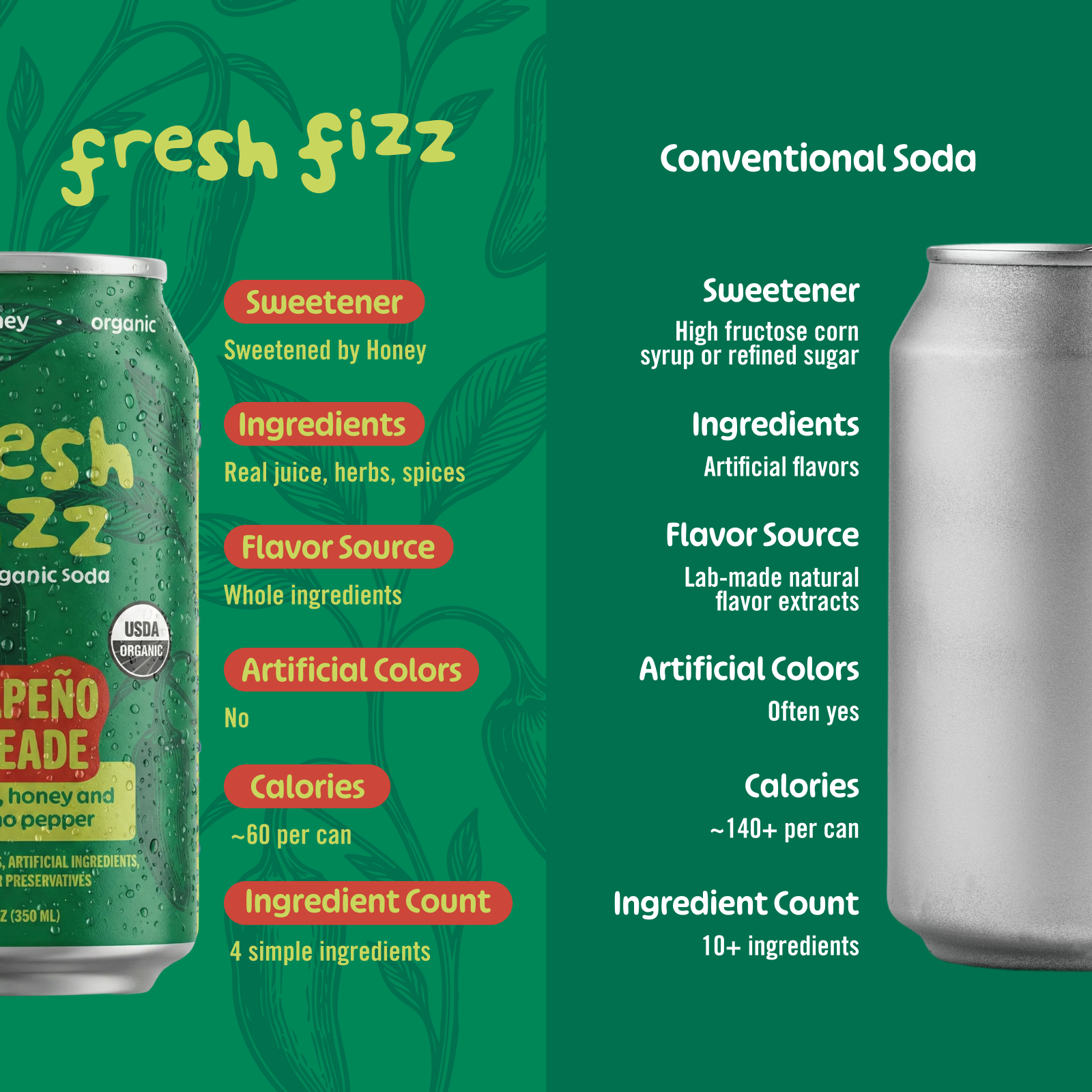 Sparkling Jalapeño Limeade (12-Pack) – Fresh Fizz Sodas