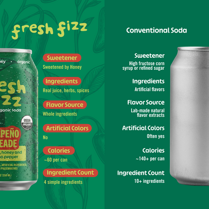 Sparkling Jalapeño Limeade (12-Pack)