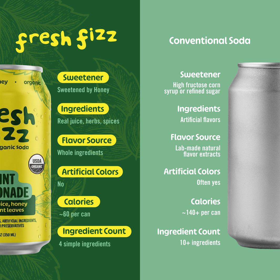 Fresh Fizz Sodas - Natural Sodas Sweetened With Honey